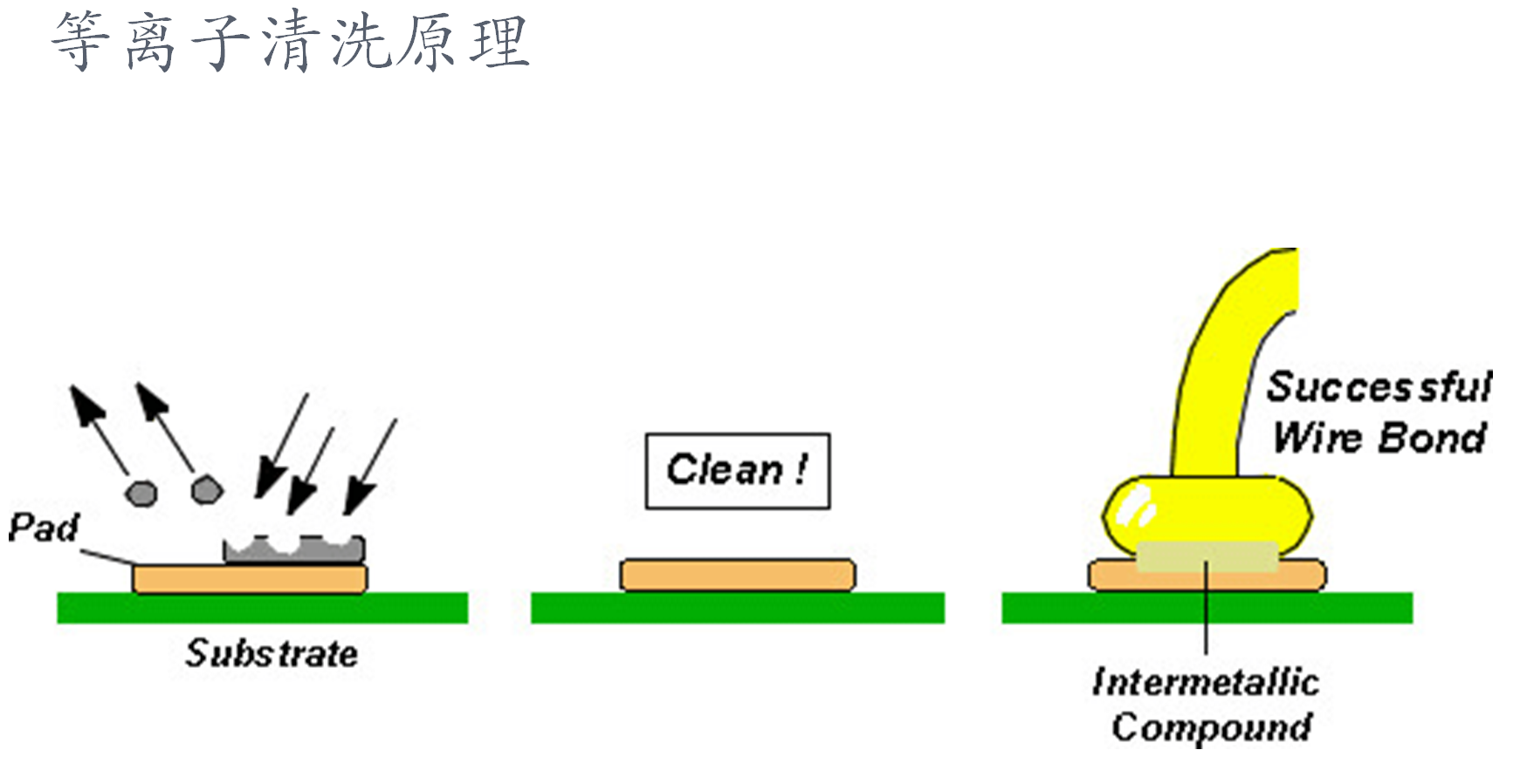 等離子表面清洗機(jī)